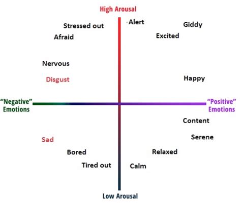 psychology valence|positive vs negative valence.